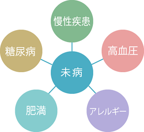 大手町薬局の挑戦
